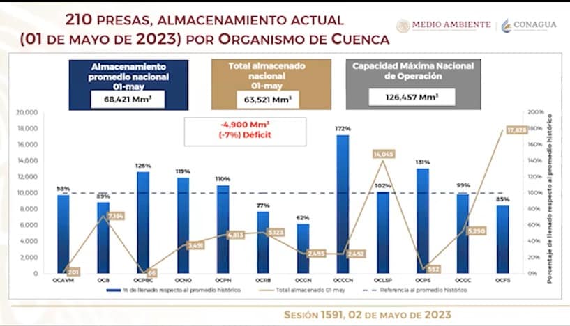 Temperatura Sinaloa
