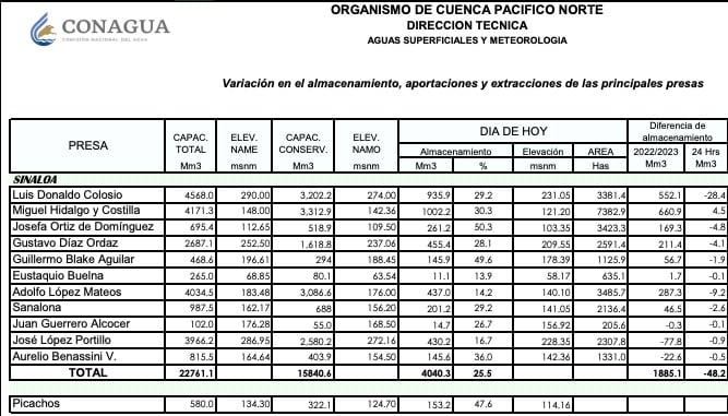 CONAGUA