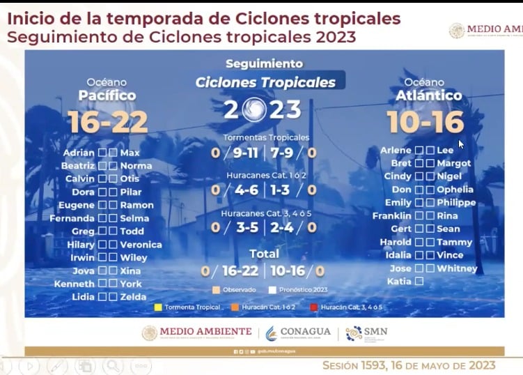 Ciclones Tropicales 2023