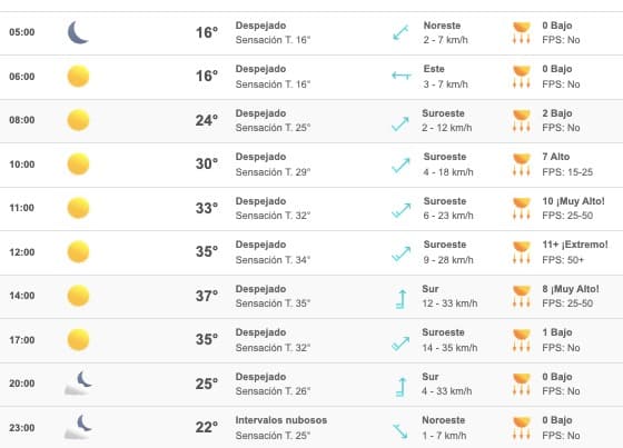 Clima Sinaloa