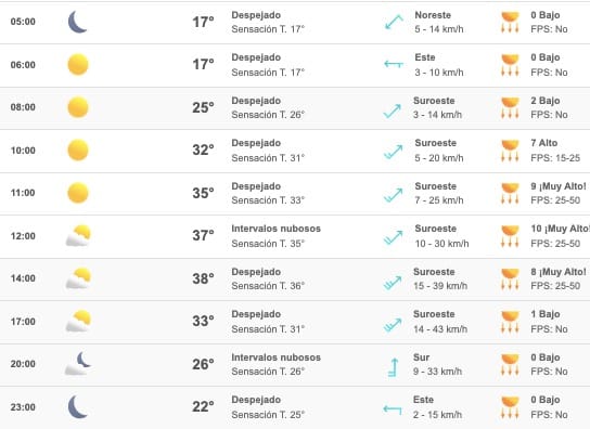 Clima Sinaloa