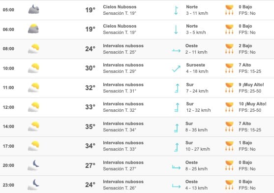 Clima Sinaloa