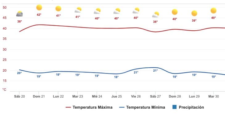 Clima Sinaloa 19 mayo 