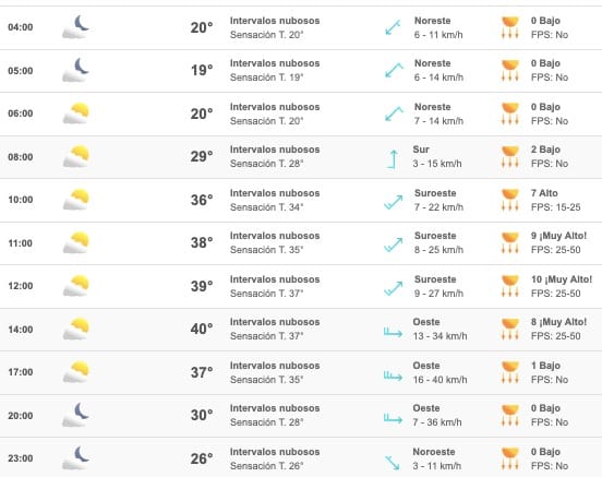 Clima Sinaloa