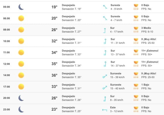 Clima Sinaloa