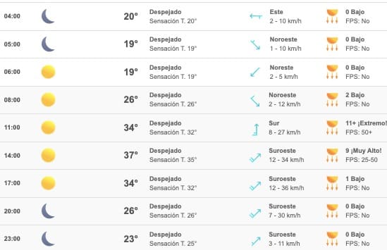 Clima Sinaloa