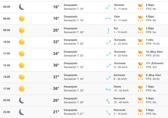 Clima Sinaloa