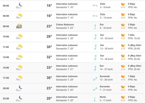 Clima Sinaloa