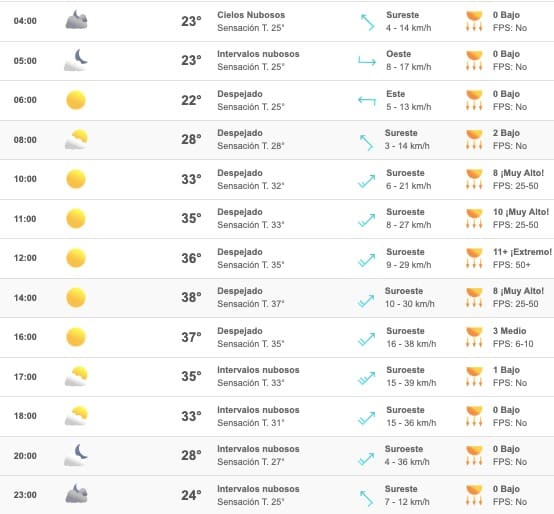 Clima pronósticos Sinaloa