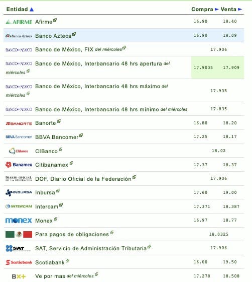 DOLAR 
