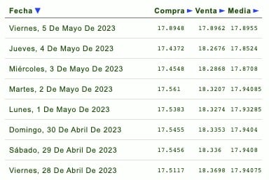 DOLAR 