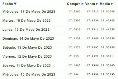 Dólar