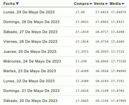 Dólar 27 mayo