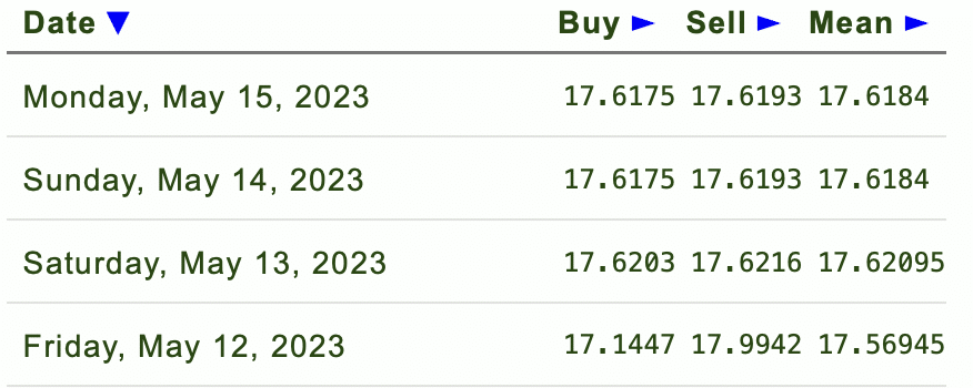 Dólar