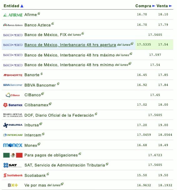 Dólar