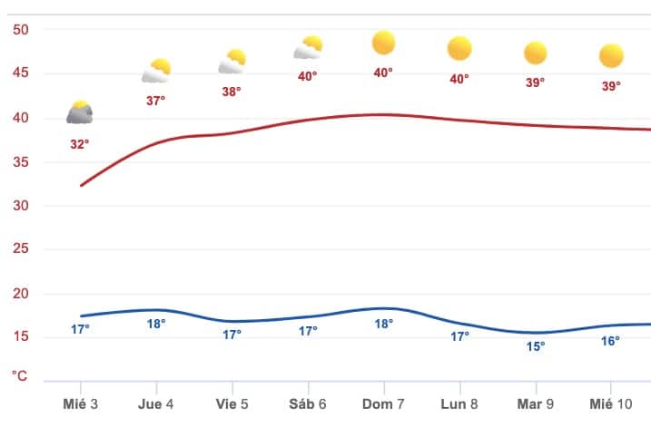 Foto 1 Clima 3 de mayo