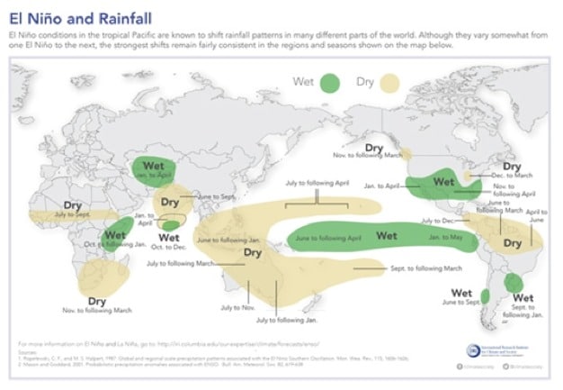“Hay que prepararse para un epidosio de El Niño”, está acelerando el paso indica la OMM