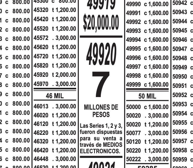 Lotería Nacional Cachitos