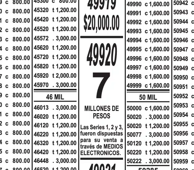 Lotería Nacional Cachitos