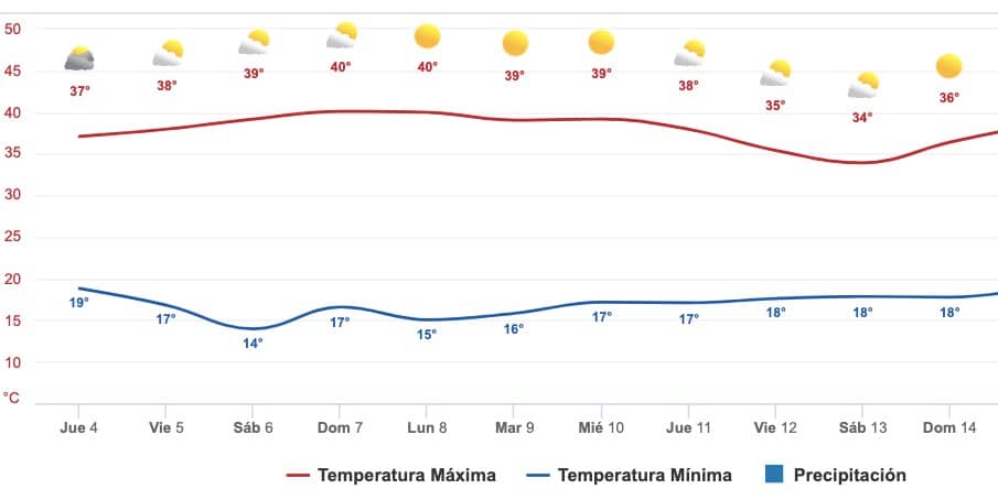clima 