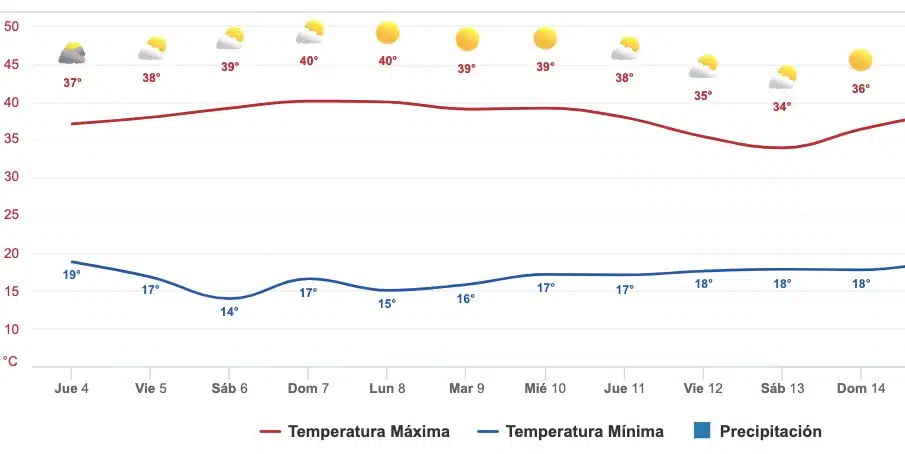 clima 