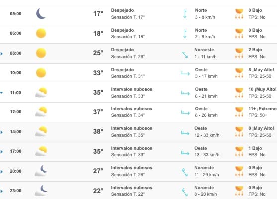 PRONÓSTICO