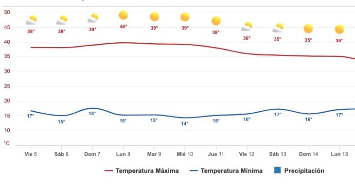 PRONÓSTICO