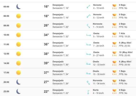 PRONÓSTICO 