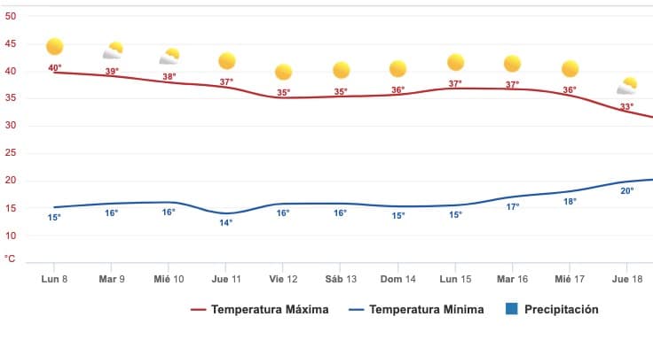 PRONÓSTICO 