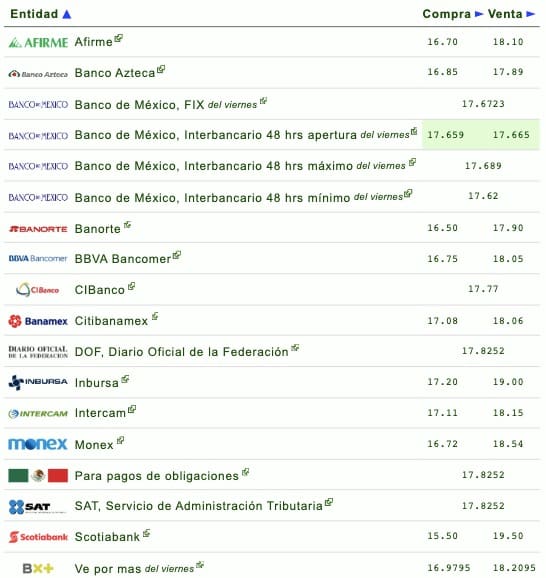 Precio dólar 27 de mayo