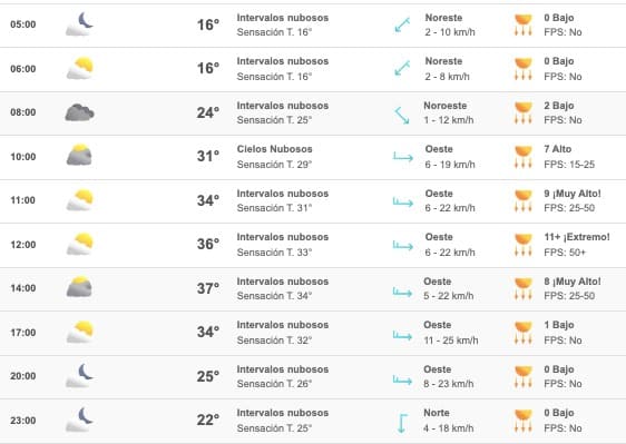 Pronóstico clima Sinaloa