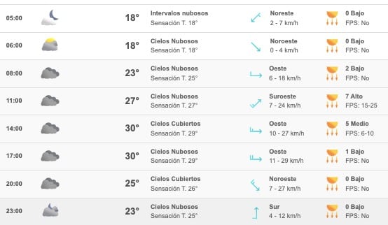 Pronóstico clima Sinaloa