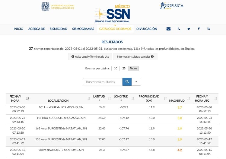 Sismo Los Mochis