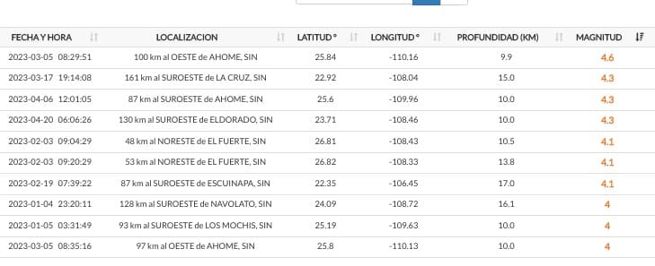 Sismo Sinaloa