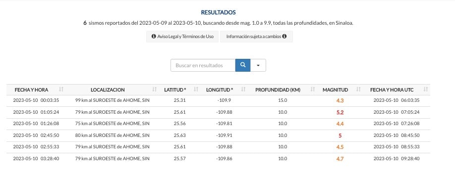 Sismos Sinaloa