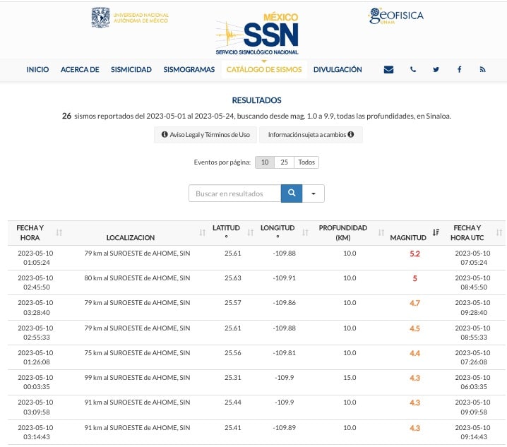 Sismos Sinaloa