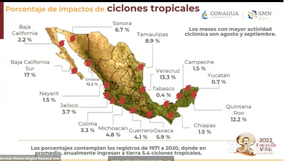Temporada de Ciclones y Huracanes 2023
