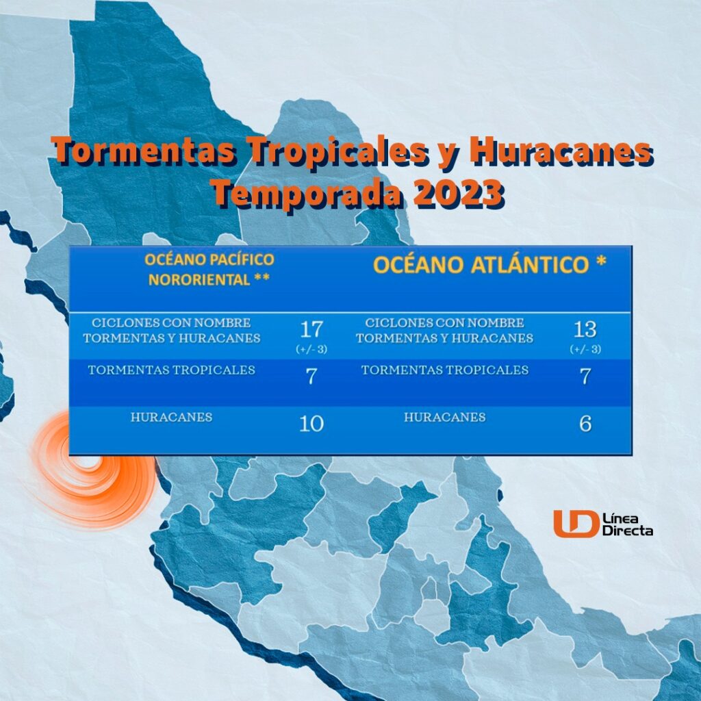 Tormentas tropicales y huracanes 2023 POST