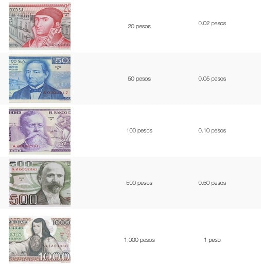 billetes viejos 
