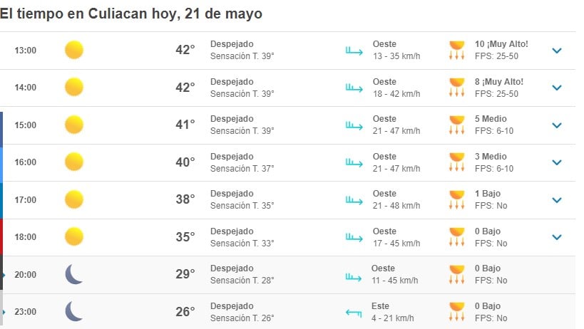clima culiacán