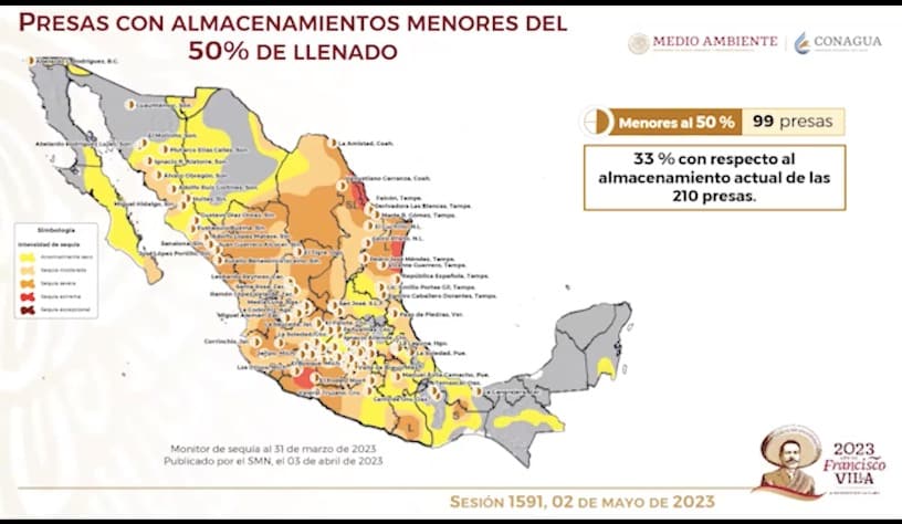 Presas en México