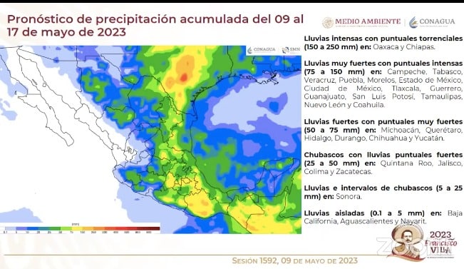 pronóstico 