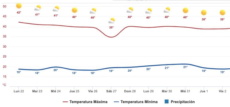 pronóstico 
