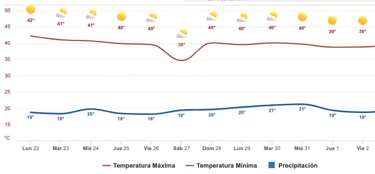 pronóstico 