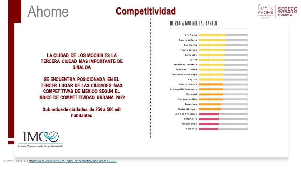 Los Mochis se encuentra entre los mejores sitios para vivir e invertir por la buena calidad de vida y la seguridad