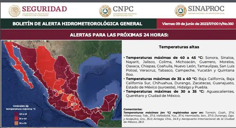 Altas temperaturas en México
