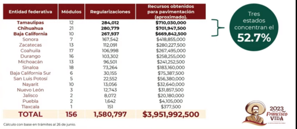 Regularización de autos chocolate