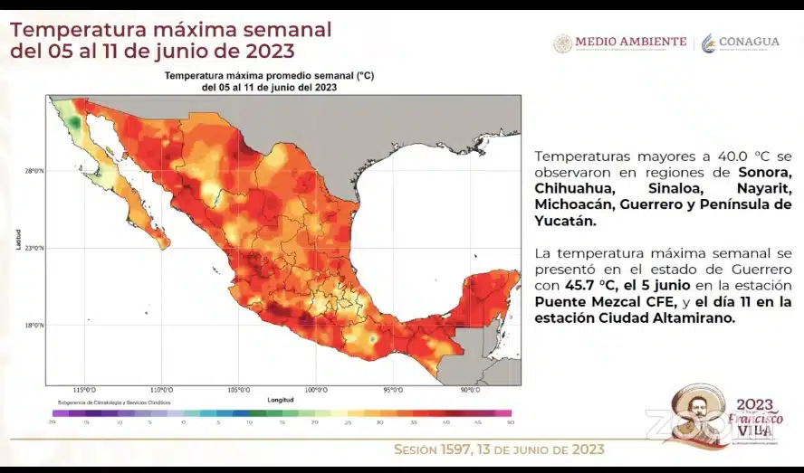 Clima México