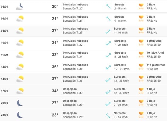 Clima Sinaloa