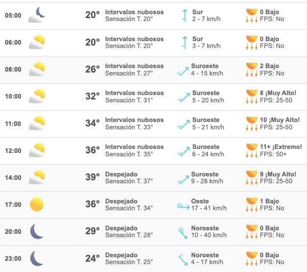 Clima Sinaloa